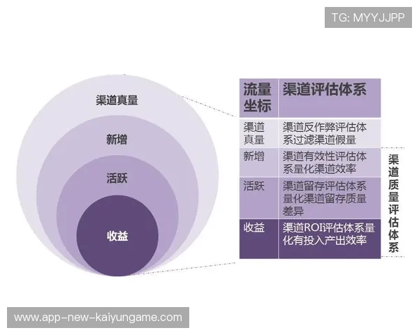 职业俱乐部赞助商评估体系构建