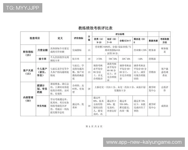 俱乐部青训教师绩效改进案例与复盘要点，俱乐部教练员的绩效如何考核